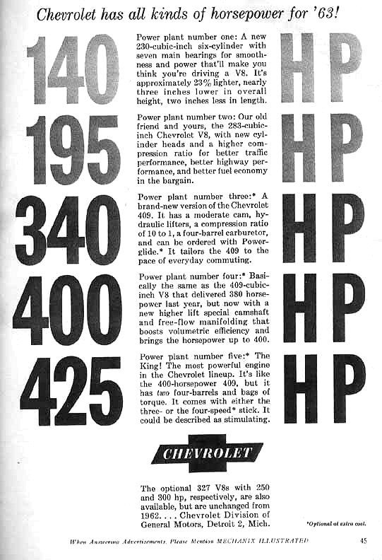 1963 Chevrolet 23